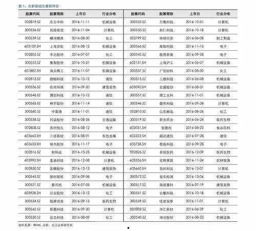 神华集团爆料最新消息,揭秘能源巨头转型之路与未来战略动向
